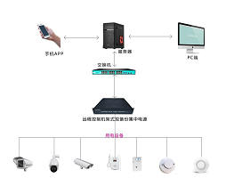 智能双备份集成电源的功能特点